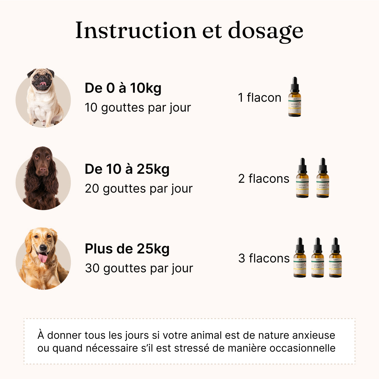 Anti-Stress Naturel pour Animaux – Fleurs de Bach