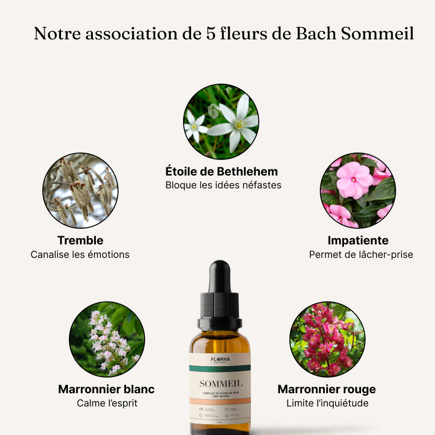 TRIO ÉQUILIBRE MÉNOPAUSE